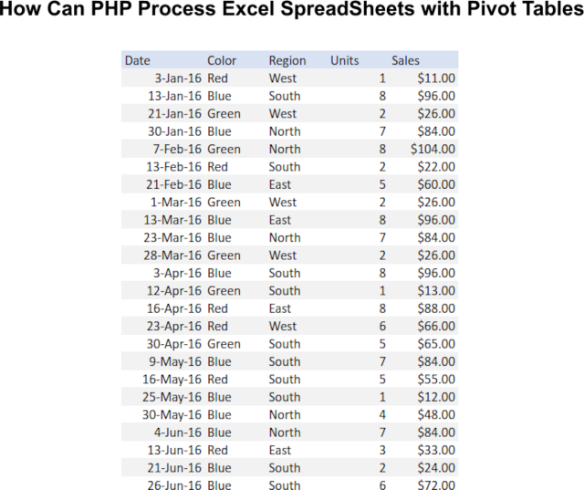 How to Use an Extension of PHP Excel Package to Support Better Pivot Tables